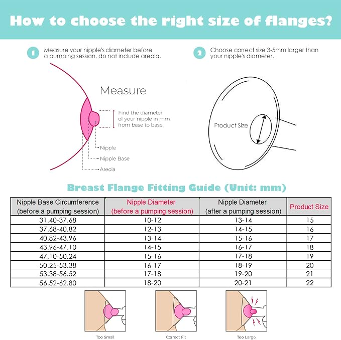 Replace Flanges 2-Pack of 27mm Breast Shields Compatible - Image 6
