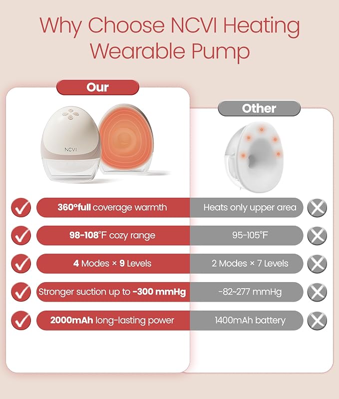 NCVI Heated Breast Pump Hands Free, Wearable 360° Surround Heating, 300mmHg - Image 3