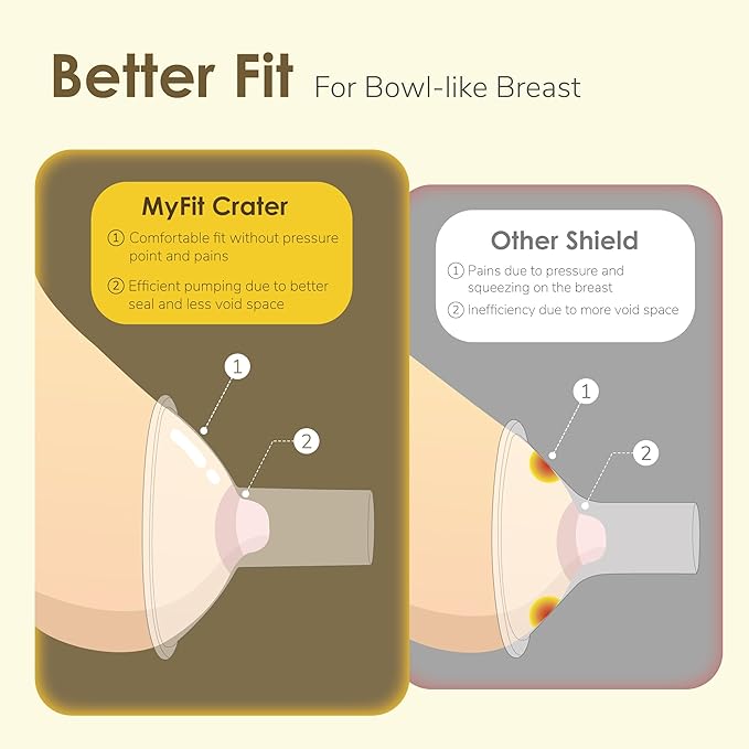 Maymom MyFit Crater Series 16mm Two-Piece Design Small Breastshield Compatible - Image 4