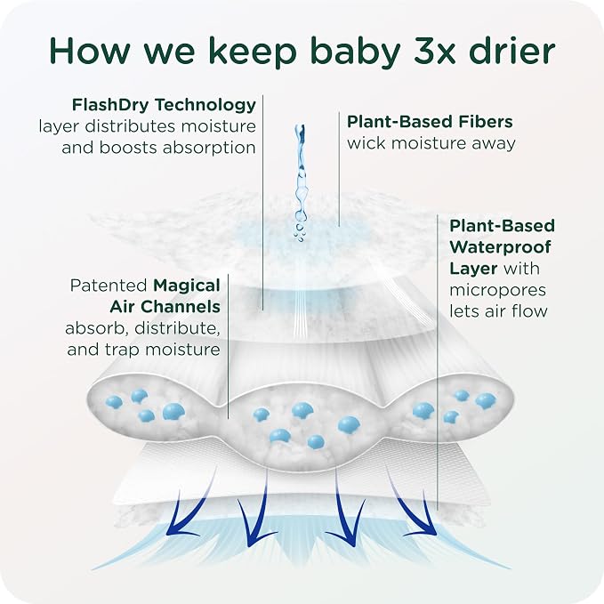HealthyBaby Our Diapers | EWG Verified Safe & Plant-Based Diapers | Leak - Image 5