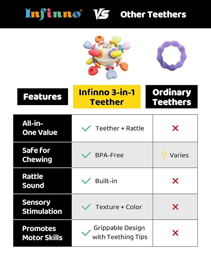 Baby Montessori Rattle & Teething Toys - Image 6