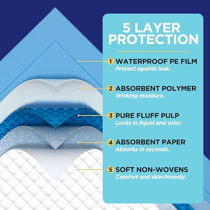 Incontinence Bed Pads Disposable Underpads - Image 3
