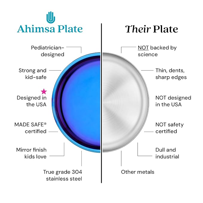 Ahimsa Stainless Steel Kids Plates - Image 6
