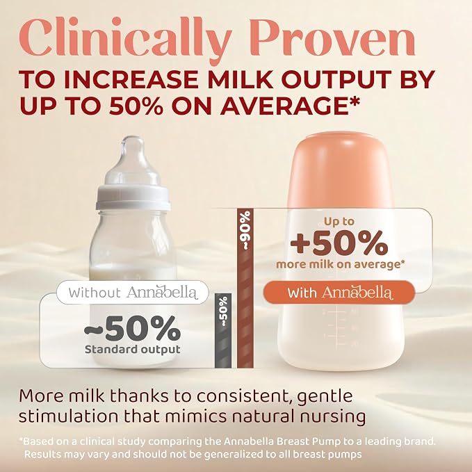 Annabella Electric Breast Pump - Image 3