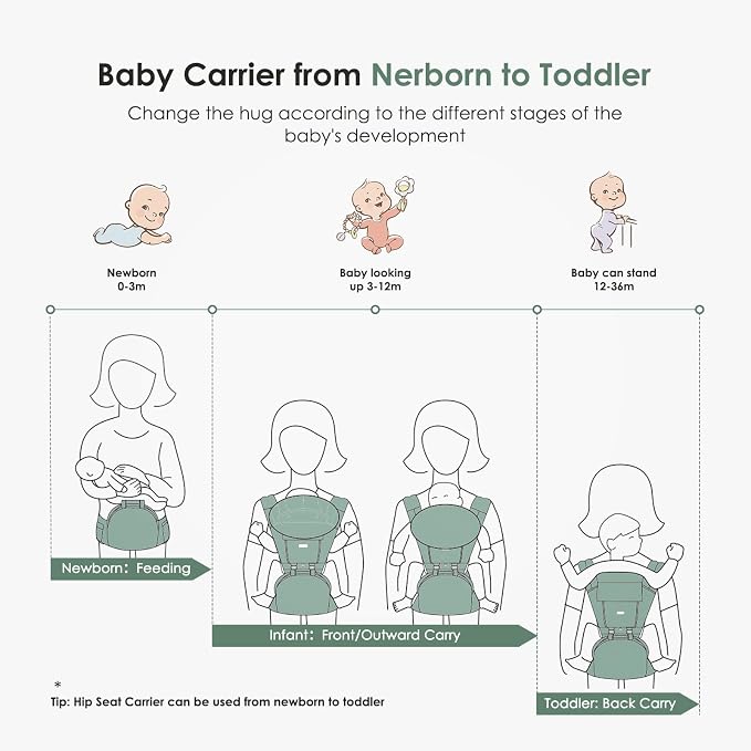 FRUITEAM Baby Carrier Newborn to Toddler, Safety-Certified Baby Waist Stool - Image 6