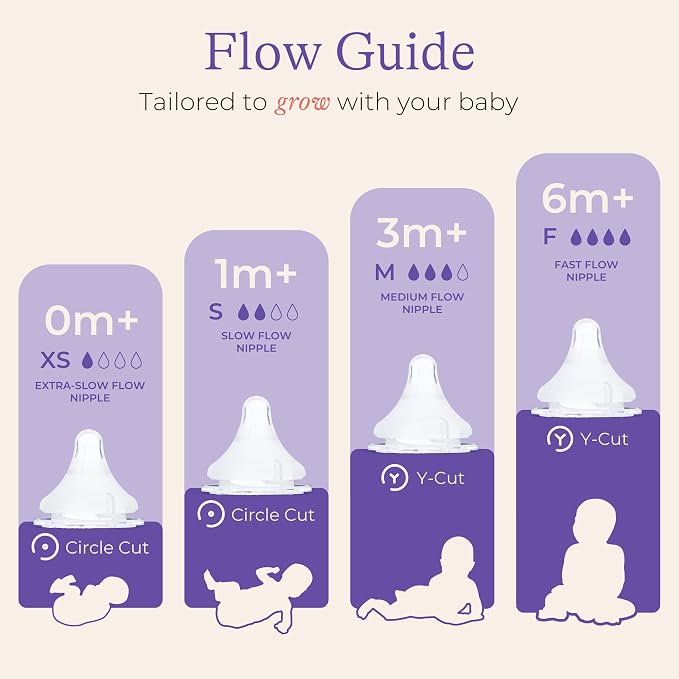 Lansinoh NaturalWave Slow Flow Nipples + 8 oz Anti-Colic Baby Bottles - Image 2