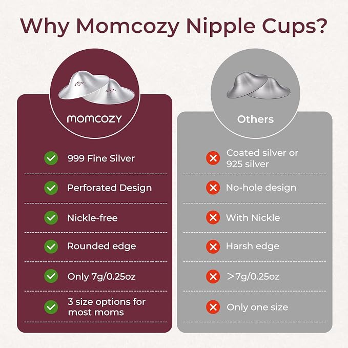 Momcozy 999 Silver Nursing Cups Original Perforated Breathable Design, 999 - Image 3