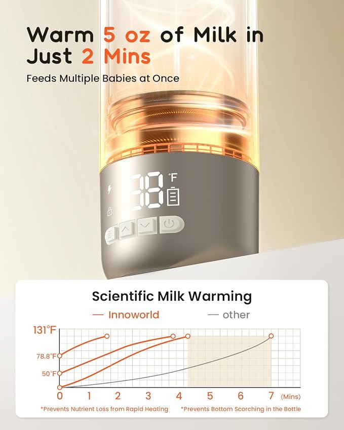 Portable Bottle Warmer for Travel, 20 oz Large Capacity Bottle Warmer On The Go - Image 2