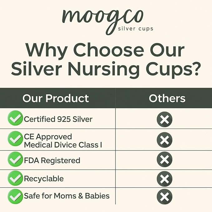 The Original Silver Nursing Cups - Image 4