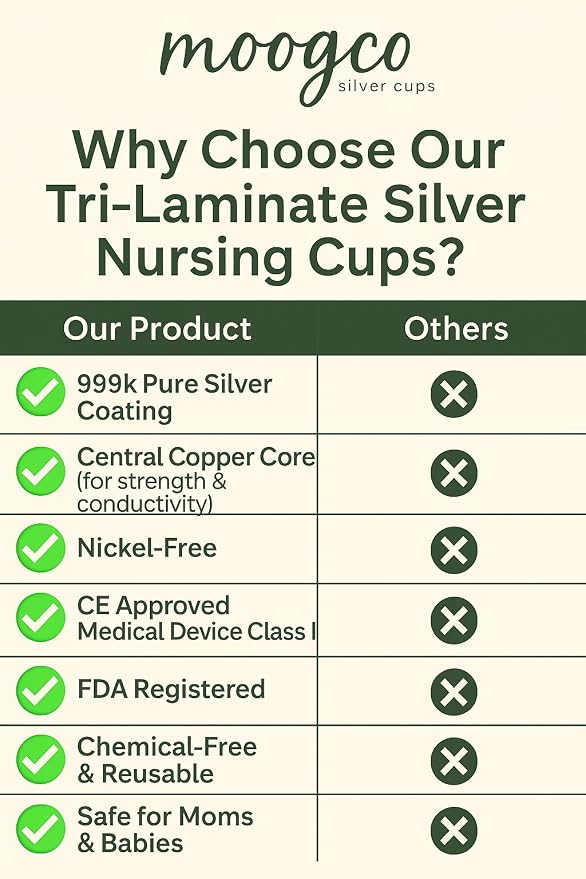 The Original Silver Nursing Cups - Image 5