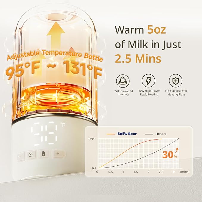 Snow Bear Portable Bottle Warmer - Image 2