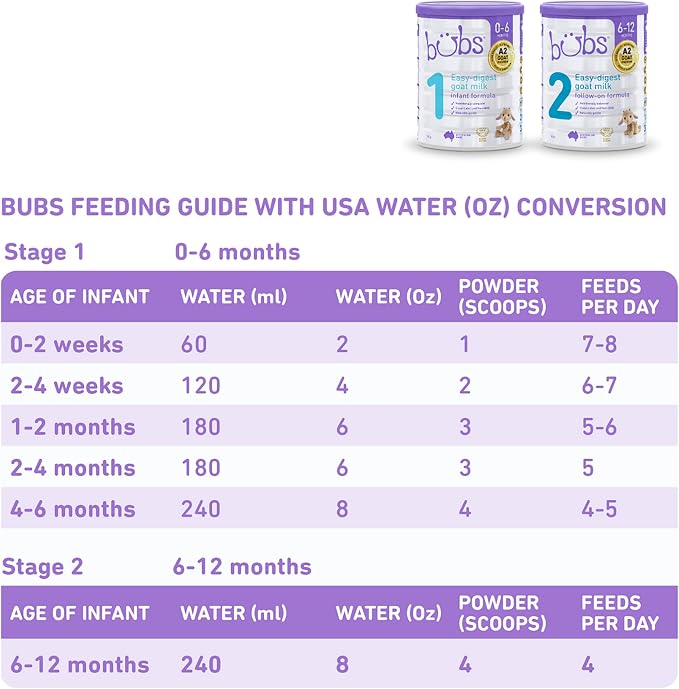 Bubs Goat Milk Infant Formula Stage 2, Infants 6-12 months, Made - Image 8
