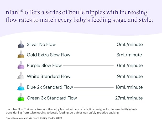 nfant | Slow Flow Nipple - Image 9