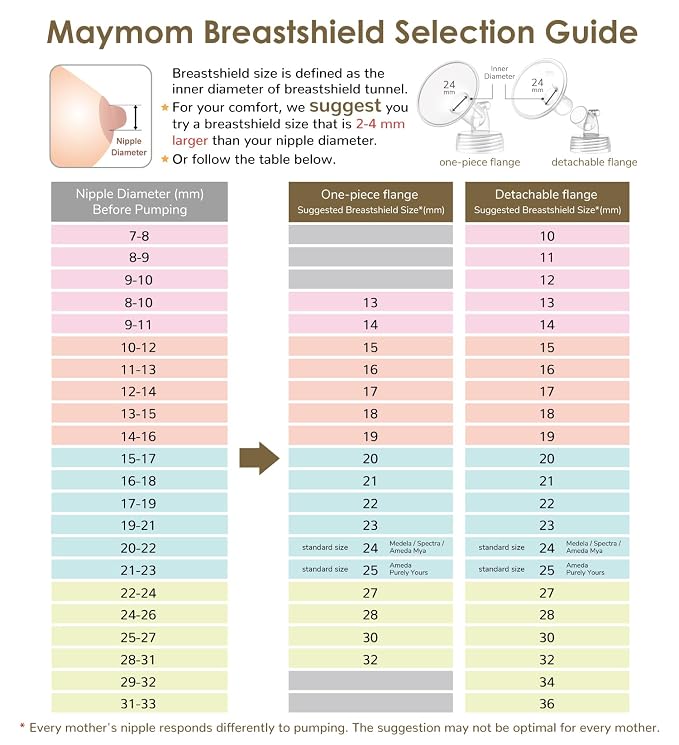 Maymom MyFit Crater Series 19mm Two-Piece Design Small Breastshield Compatible - Image 5