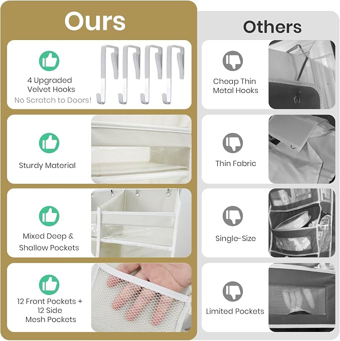 HOMELUX THEORY 2 PC Heavy Duty Over the Door Organizer 55x14x6.7, 6 Large Front - Image 6