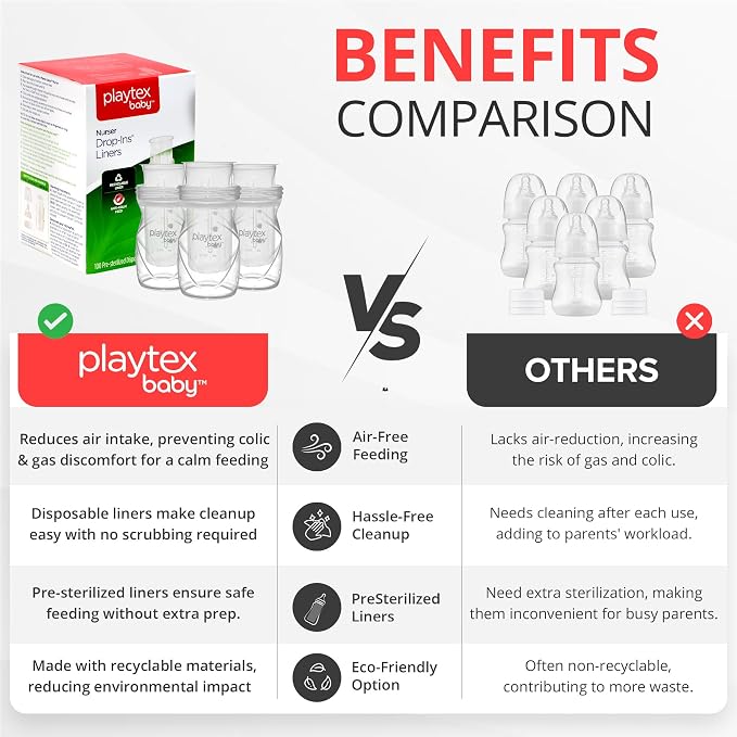 Playtex Baby Nurser Pre-Sterilized Disposable Drop-Ins Baby Bottle Liners - Image 3