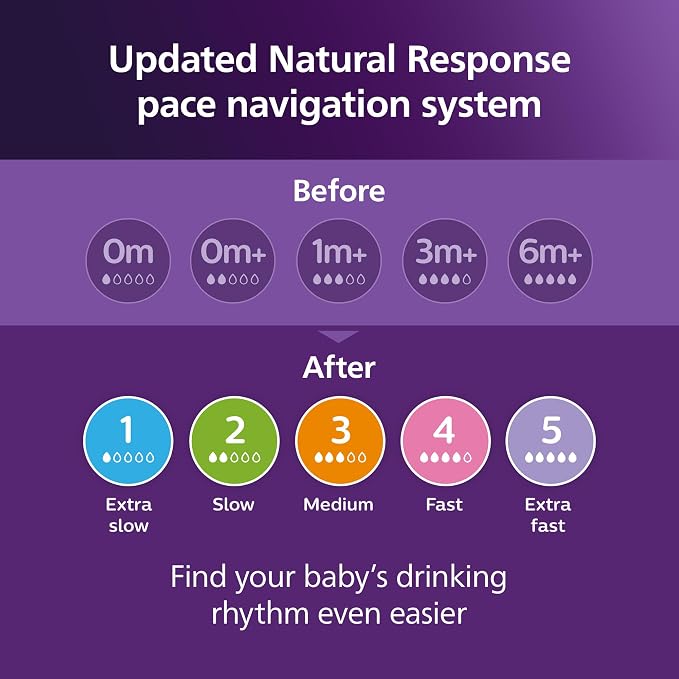 Philips Avent Natural Baby Bottle - Image 9