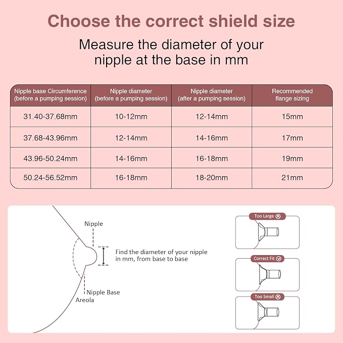 Flange Inserts 17mm for 24mm Flanges/Shields of Pumps, Softer Silicone Flange - Image 6