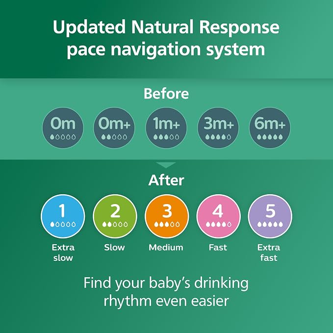 Philips Avent Glass Natural Bottle - Image 8