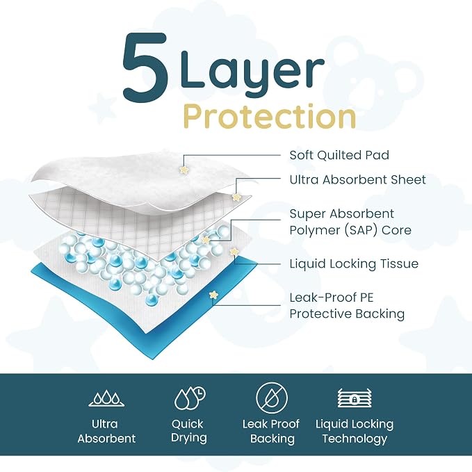 Reli. Disposable Changing Pads for Baby | Disposable Diaper Changing Pads - Image 3