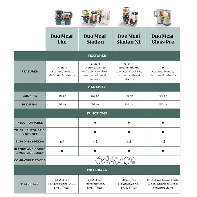 Babymoov Duo Meal Station Grey: Multi-Speed Baby Food Maker Steamer and Puree - Image 9
