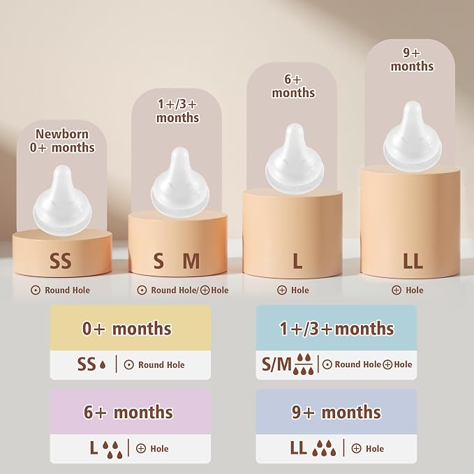 Glass Baby Bottles with Natural Response Nipple Size M - Image 6
