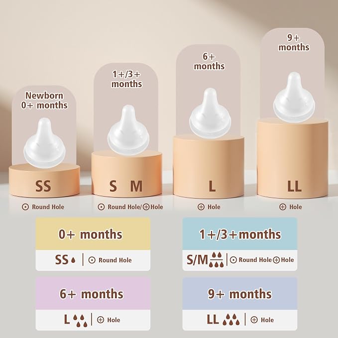 Glass Baby Bottles with Natural Response Nipple Size SS - Image 6