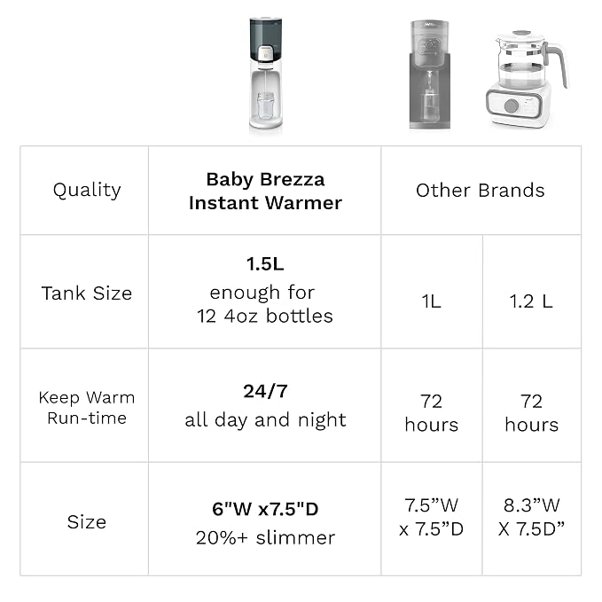 Baby Brezza Instant Baby Bottle Warmer - Image 5