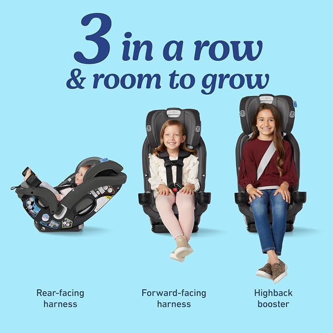 Graco SlimFit3 LX 3-in-1 Slim Car Seat, Rear Facing, Forward Facing to Highback - Image 2