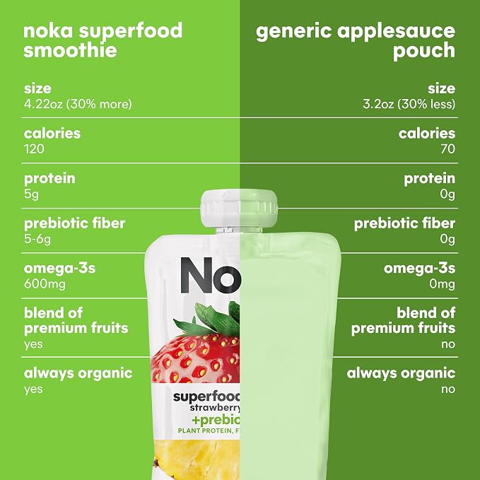 Noka Superfood Fruit Smoothie Pouches Variety Pack, Healthy Snacks - Image 9