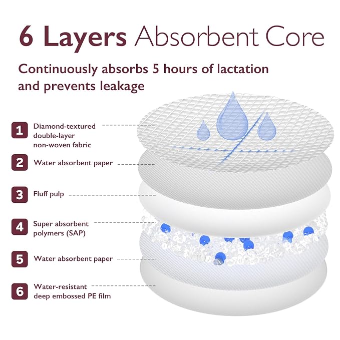 Momcozy Ultra-Thin Disposable Nursing Pads, Ultra-Absorbent and Breathable - Image 8