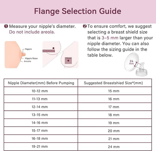 19 mm Flange Compatible with Spectra S2 S1 9 Plus Ameda MYA Motif Luna Cimilre - Image 2