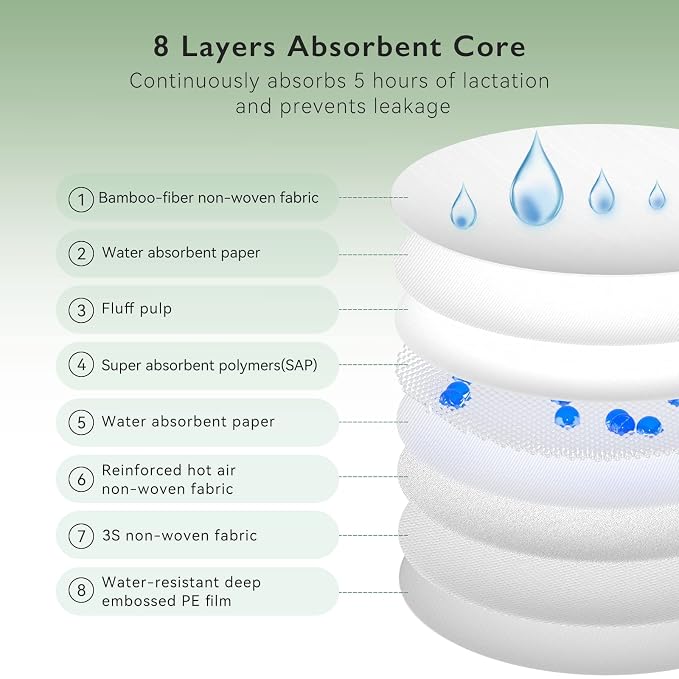 Momcozy Bamboo Fiber Disposable Nursing Pads, 100% Natural Materials and 100% - Image 7