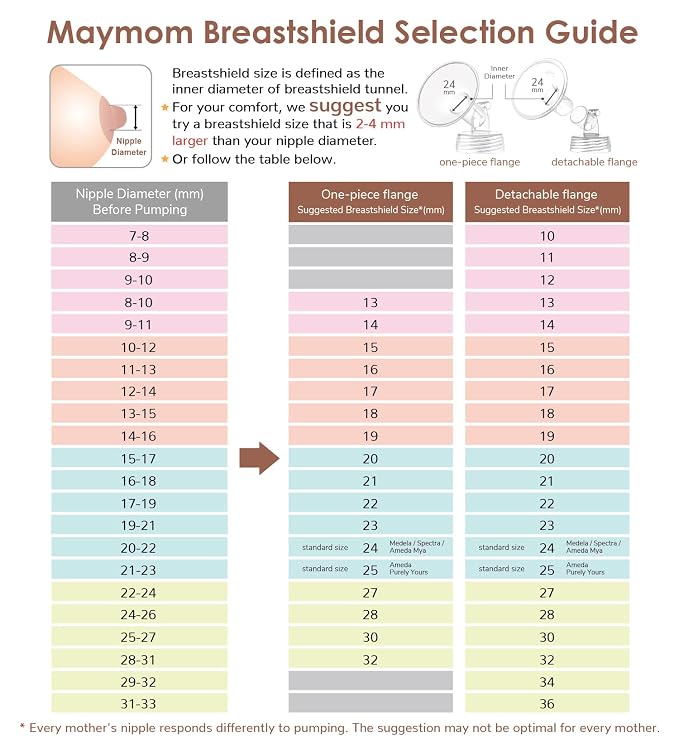 Maymom MyFit Comfy Series 17 mm Two-Piece Design Breastshield Compatible - Image 5