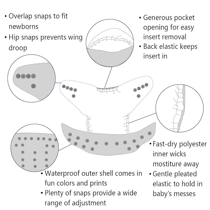 ALVA 6 Pack Cloth Diaper with 12 Inserts One Size Adjustable Washable Reusable - Image 4
