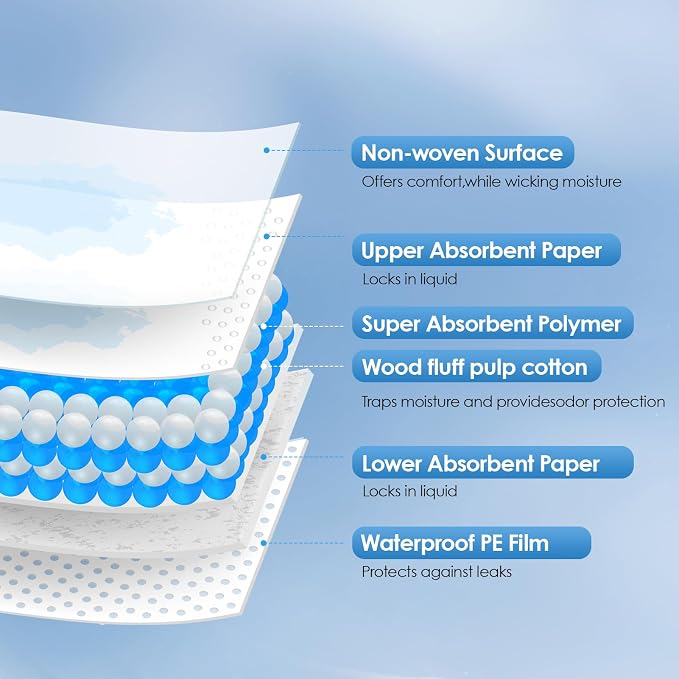 Disposable Changing Pads for Baby, 50 Pack 13" x 18" Super Soft Diaper Changing - Image 4