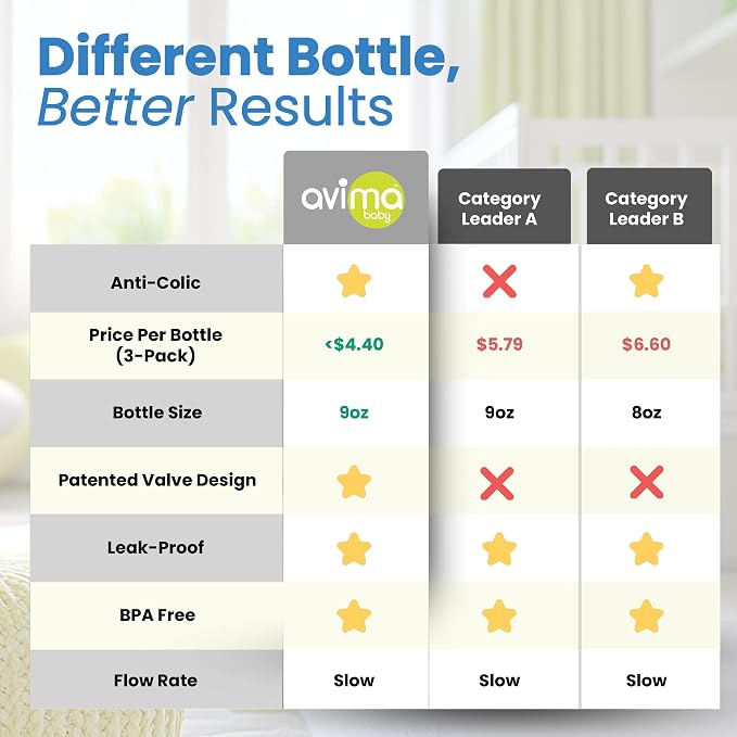 Avima 9 oz Anti Colic Baby Bottles - Image 2