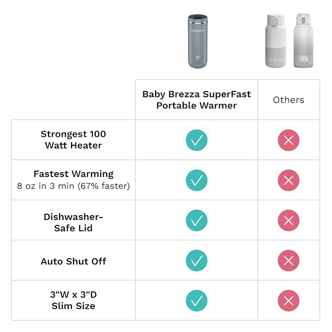 Baby Brezza Portable Warmer – 67% Faster Baby Bottle Warming - Image 10