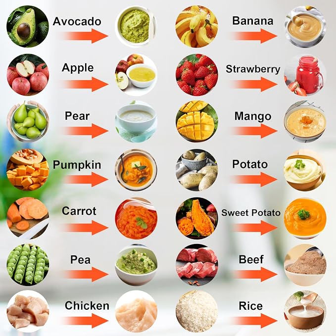 Baby Food Blender & Food Maker, Baby Blender, Food Puree Machine, Baby Food - Image 5