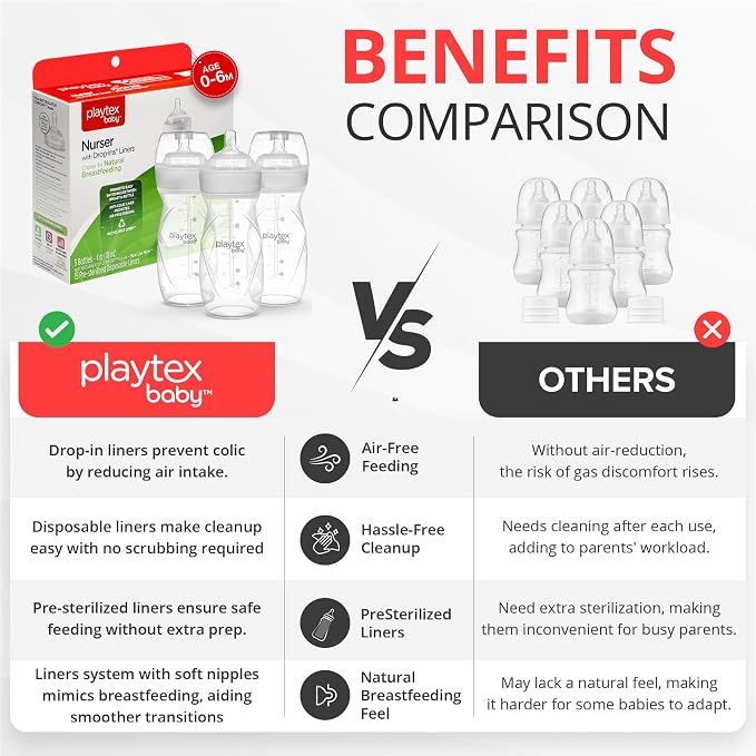 Playtex Baby Anti-Colic Nurser Bottles - Image 5