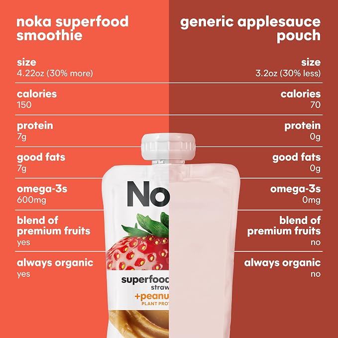 Noka Superfood Fruit & Nut Butter Smoothie Pouches, Healthy Snacks 12 Pack - Image 8