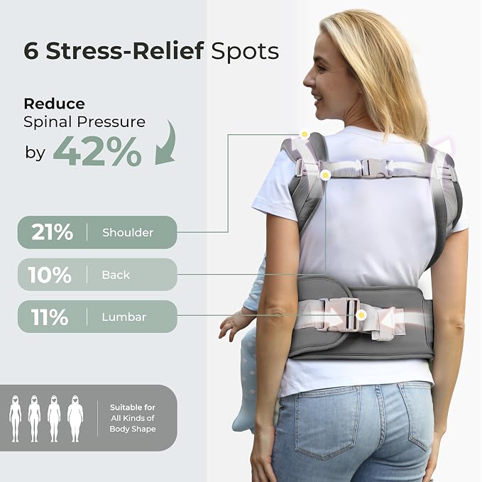 FRUITEAM 6-in-1 Baby Carrier - Image 3