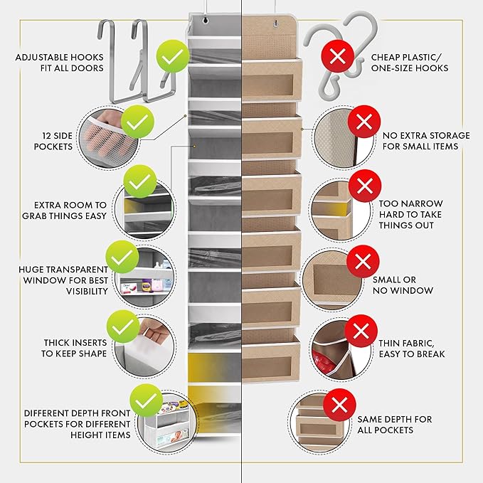 HOMELUX THEORY 1 PC Heavy Duty Over the Door Organizer 55x14x6.7, 6 Large Front - Image 4