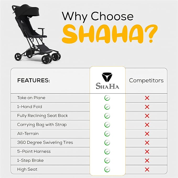 Lightweight Foldable Travel Stroller - Image 6