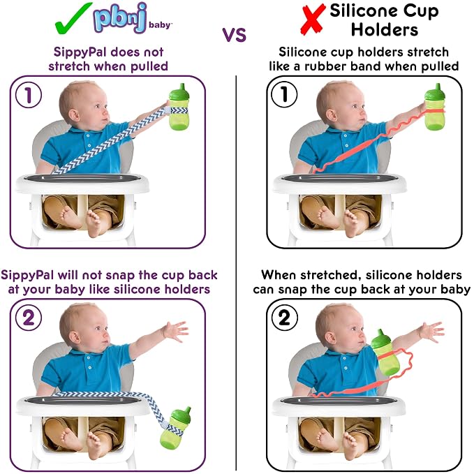 PBnJ Baby SippyPal Sippy Cup Holder Strap Leash Tether 123 2-Pack - Image 3
