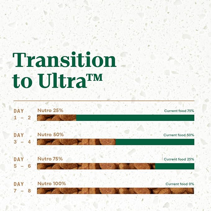 Nutro Ultra High Protein Dry Puppy Food, Trio of Proteins from Chicken - Image 8