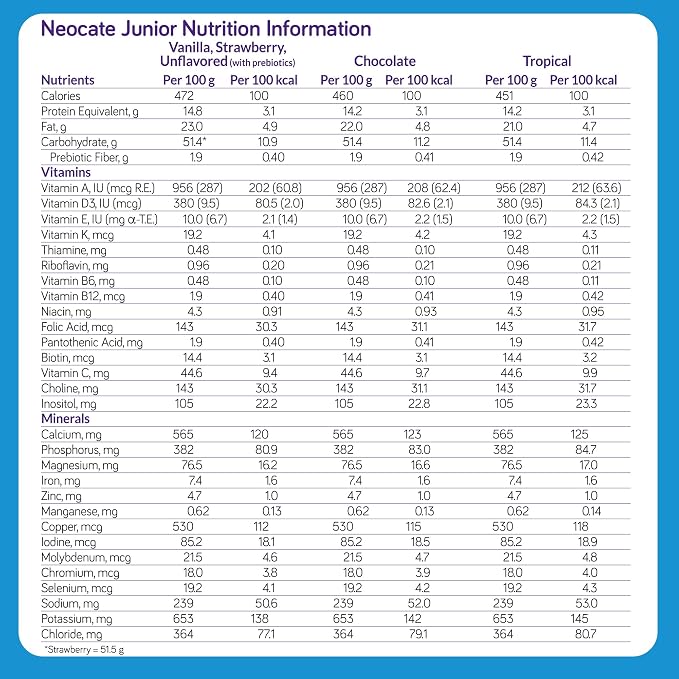 Nutricia Neocate Junior - Image 2