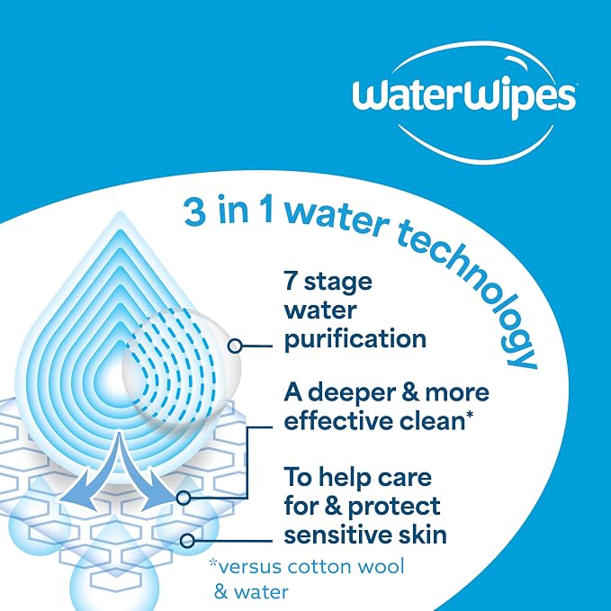 WaterWipes Sensitive+ Newborn & Baby Wipes, 3-In-1 Cleans, 99.9% Water - Image 7