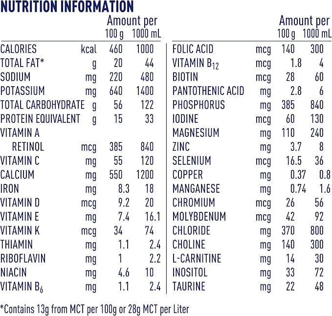 Alfamino Junior Amino Acid Based Pediatric Formula, Unflavored, 14.1 Oz Canister - Image 2