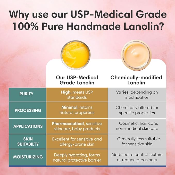 ProSeed Handmade Pure Lanolin Cream – Unrefined Balm - Image 4